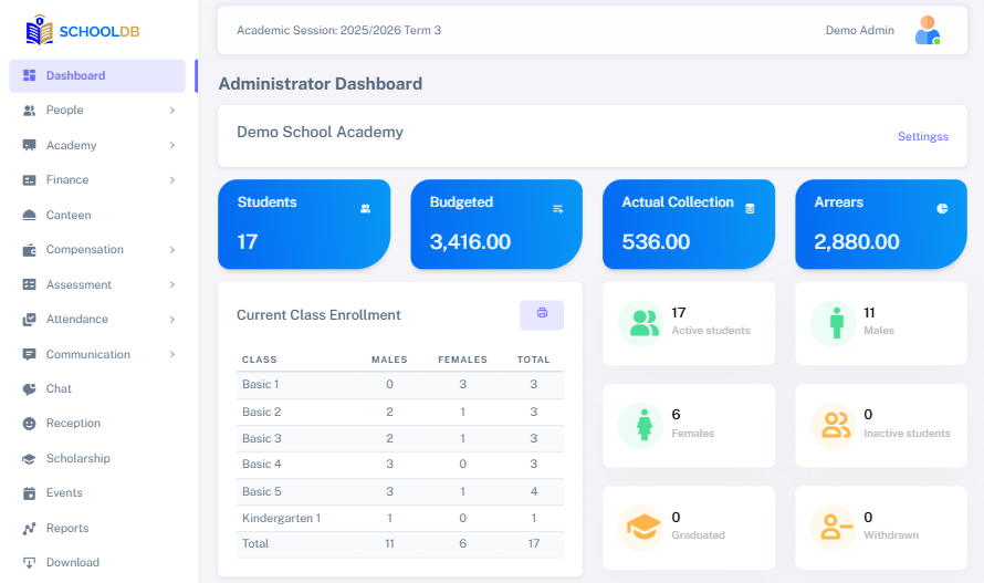 SchoolDB Dashboard